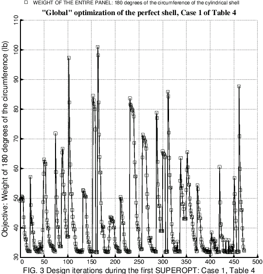 Graphic showing Objective vs Iterations for Superopt