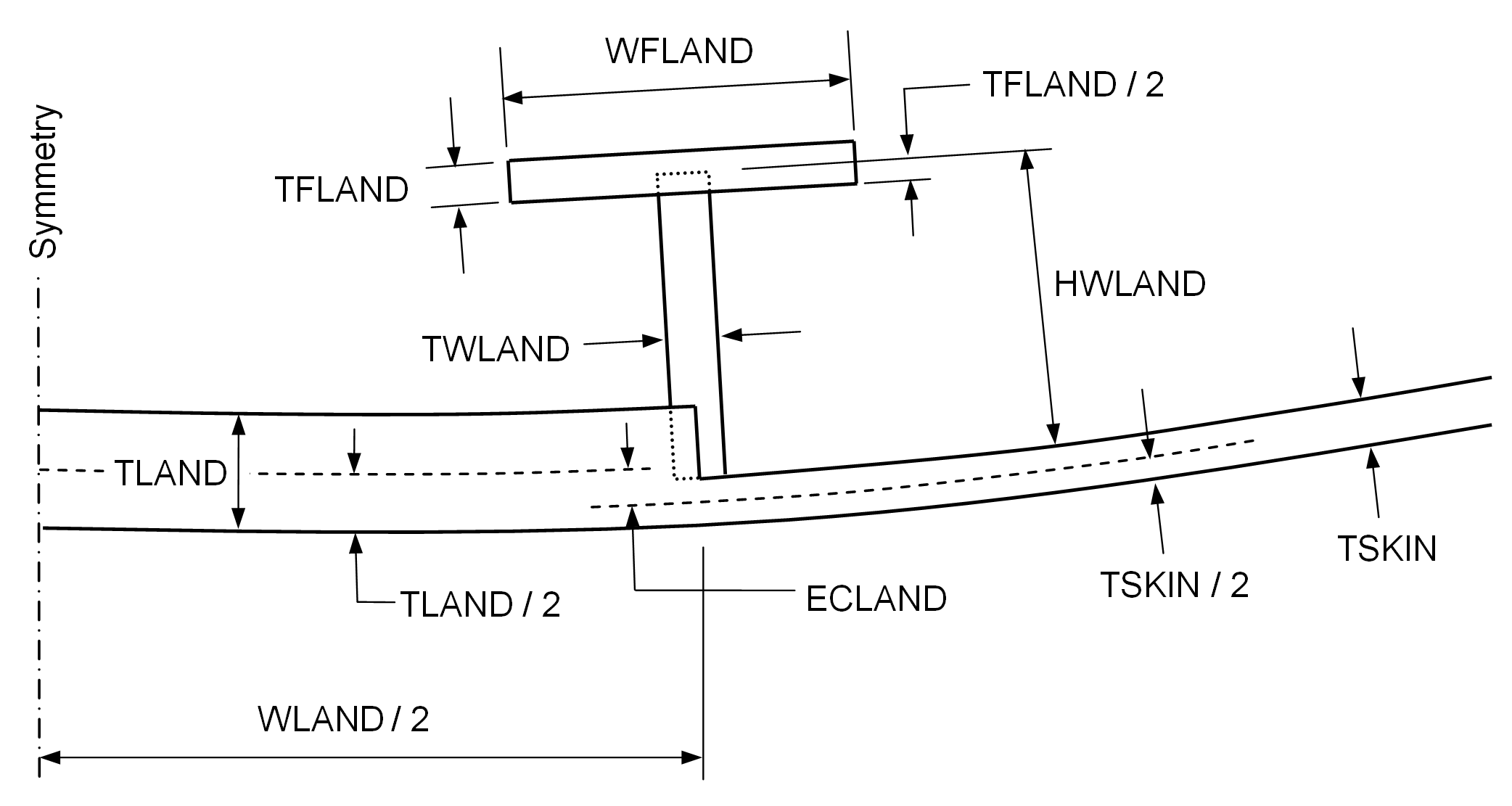 Detail of a weld land with identification of the decision variables used for optimization