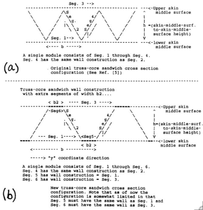 (a) Original truss-core cross-section geometry; (b) New alternative truss-core cross-section geometry now permitted by PANDA2