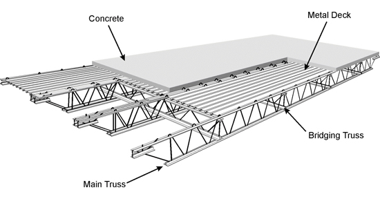 Diagram of the composite WTC floor system [from National Institute of Standards and Technology (NIST)]