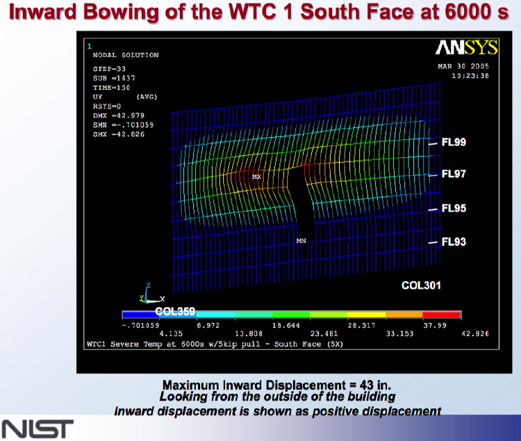 ANSYS model of inward bowing of the south face of WTC 1 at 6000 seconds after initial impact: Floors 101 - 93