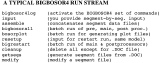 A typical BIGBOSOR4/BOSOR4 run stream