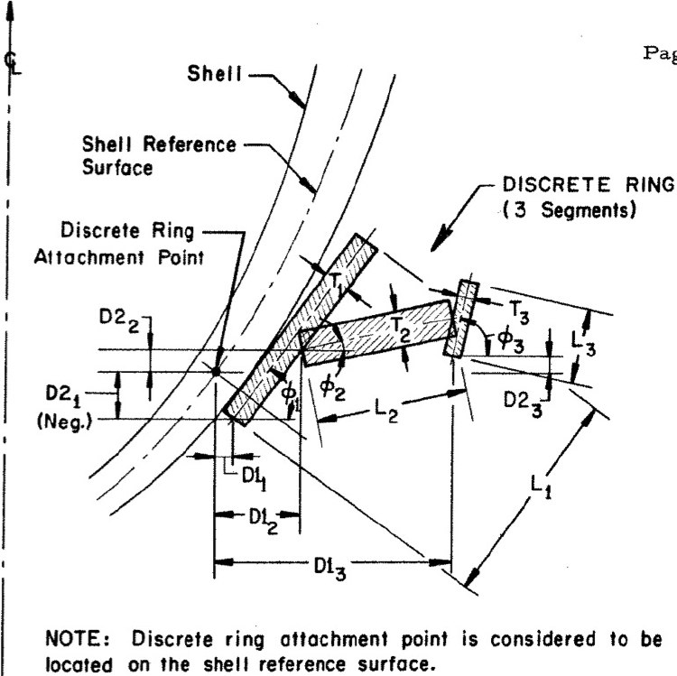 Diagram on page p21 of the 1974 BOSOR5 user's manual