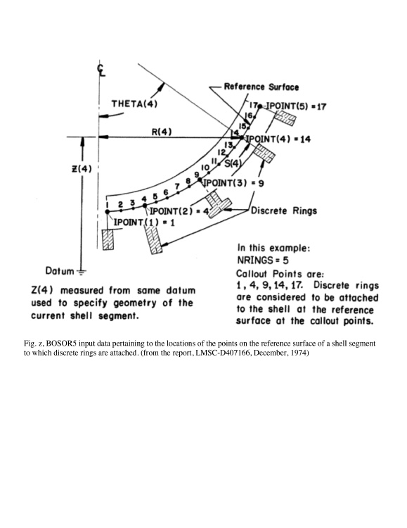 Diagram on page p19 of the 1974 BOSOR5 user's manual: Another example of input data the BOSOR5 user must provide during the interactive INPUT session