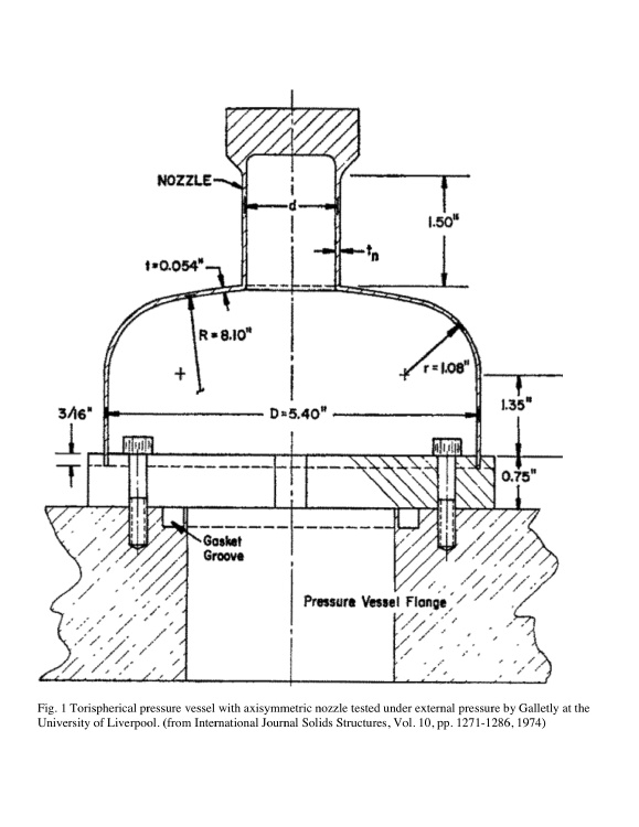A pressure vessel that buckles under external pressure