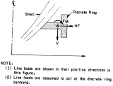 Diagram on page p47 of the 1974 BOSOR5 user's manual
