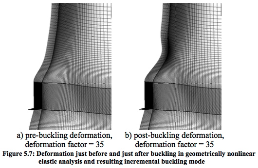 Nonlinearly obtained profiles of the prebuckling and postbuckling deformations in the neighborhood of a discrete support