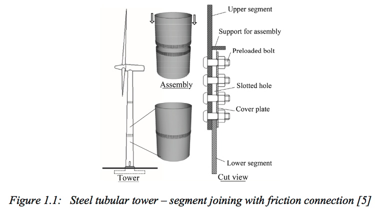 Slotted and bolted friction joint between two adjacent cylindrical sections in the vertical support of a wind tower