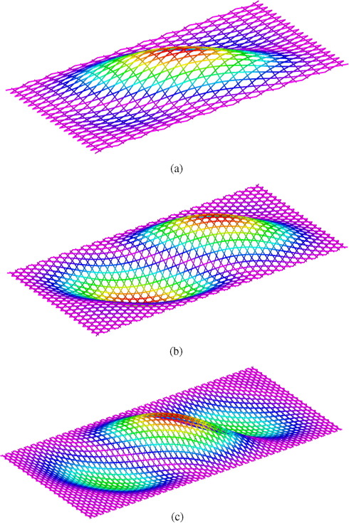 Buckling mode shapes of the anisogrid lattice plates with a = 2 m, b = 1 m, nd = 20,  and (a) ϕ = 15.4°; (b) ϕ = 29.9°; and (c) ϕ = 45°.
