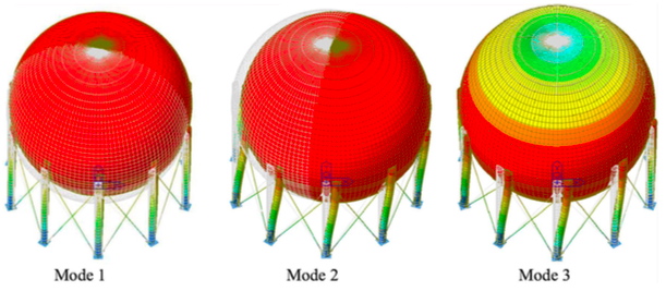 Vibration of column-mounted spherical liquid storage tank
