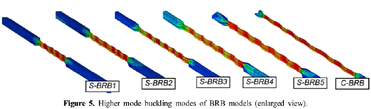 Examples of buckling in a buckling-restrained brace (BRB)