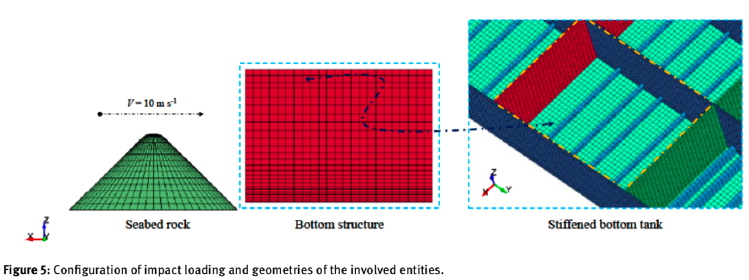 Finite element models of seabed rock and stiffened bottom tank of a ship