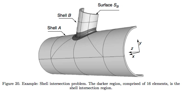 Intersecting cylindrical shells