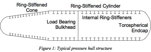 Typical pressure hull structure