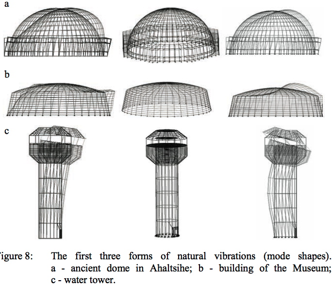 Natural vibration modes of shells of revolution