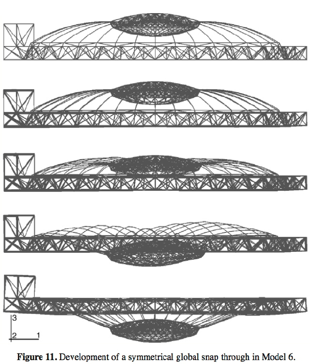 Symmetrical Snap-through of an innovative steel dome
