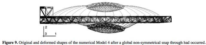 Non-symmetrical snap-through of the dome