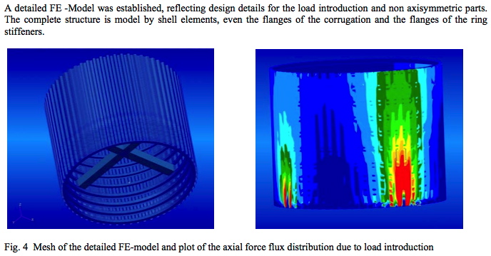 Huge finite element model of an Ariane stage: a composite cylindrical shell with external longitudinal corrugations and internal I-shaped rings