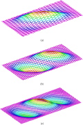 Buckling mode shapes of the anisogrid lattice plates with a = 2 m, b = 1 m, nd = 20,  and (a) ϕ = 15.4°; (b) ϕ = 29.9°; and (c) ϕ = 45°.