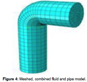 Finite element combined shell and fluid model
