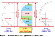 Geometry of the apple-shaped LNG tank compared with two spherical LNG tanks