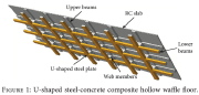 U-shaped-steel-concrete composite hollow waffle slab