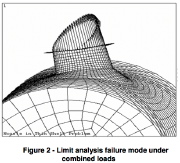 Limit failure mode of cylindrical shell with nozzle