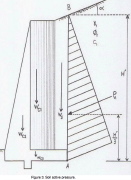 Elevation of the multi-cylindrical shell retaining wall
