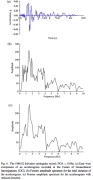 Horizontal ground motion during 1986 El Salvador earthquake and Fourier amplitude spectra