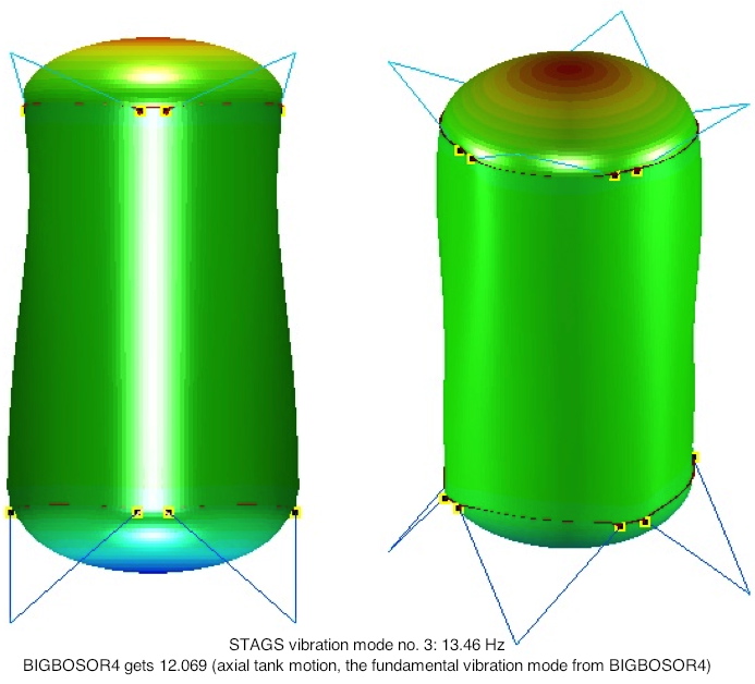 Example 9, Slide 22: Two views of the third vibration mode from the STAGS model.
