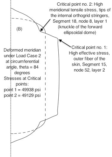 Example 9, Slide 26: Deformed pre-buckled state of the shell meridian at theta=0, lateral acceleration