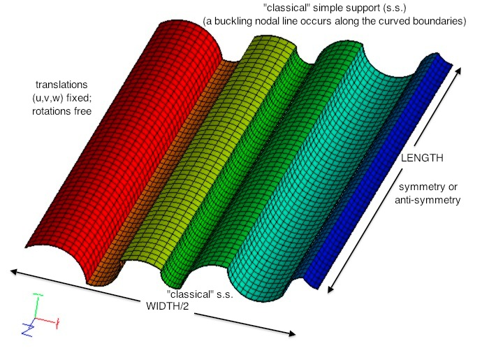 Example 11, Slide 11: STAGS finite element model of the same panel previously optimized by GENOPT/BIGBOSOR4