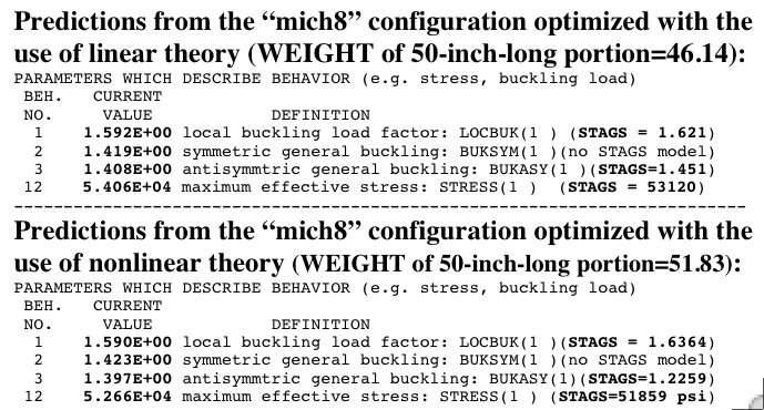 Comparison of predictions from BIGBOSOR4 and STAGS for linearly and nonlinearly optimized “mich8” configurations