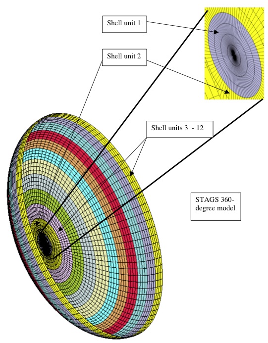 EXAMPLE 4, Slide 11: STAGS 360-degree model of the ellipsoidal shell optimized by GENOPT