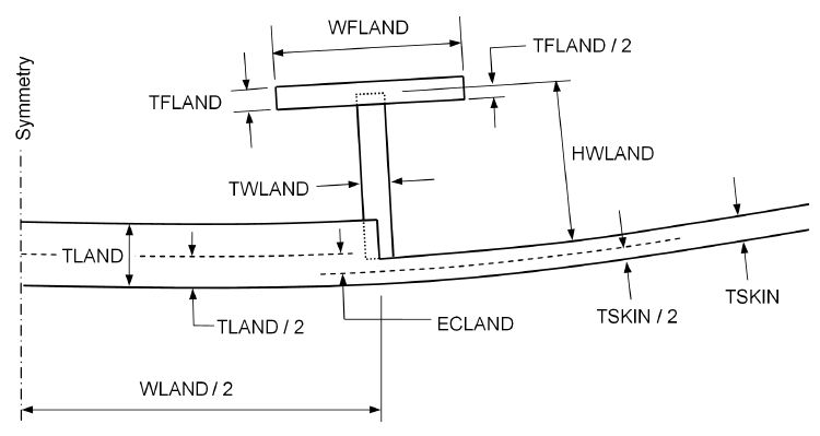 EXAMPLE 6, Slide 3: Half of a weld land with a T-shaped stringer at its longitudinal edge