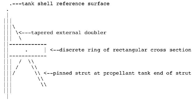 Example 9, Slide 4: Propellant tank reinforcement at strut attachment point