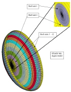 EXAMPLE 4, Slide 11: STAGS 360-degree model of the ellipsoidal shell optimized by GENOPT