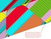 EXAMPLE 7, Slide 8: Part of a STAGS model of an axially compressed optimized cylindrical shell with a truss-core sandwich wall