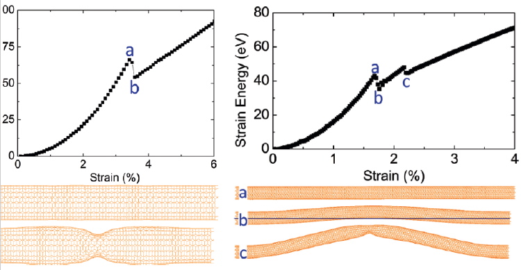 Axially buckled Single-Walled Nanotube (SWNT) pattern deduced from molecular dynamics simulations
