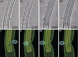 Kinking of double nanotube, Top=actual; Bottom=model