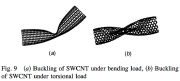 Buckling of carbon nanotube under (a) bending and (b) torsion (SWCNT means 