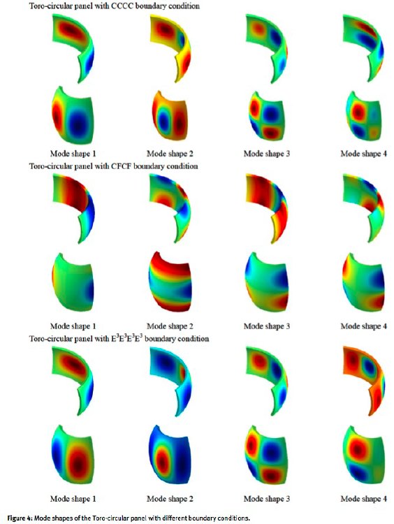 Vibrations of sectors of composite laminated shells of revolution with various boundary conditions