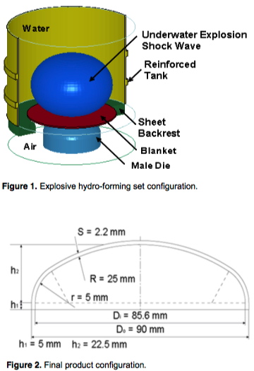 TOP: Hydro-explosive rig for forming a torispherical pressure vessel head; BOTTOM: A typical torispherical head. What is called 
