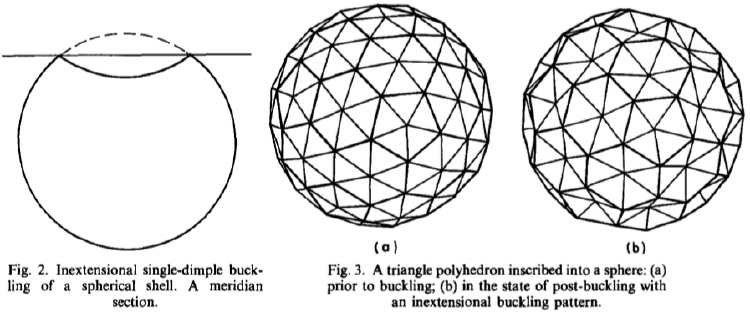 Post-buckling of complete spherical shells