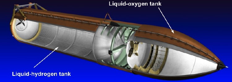 Internal structure of the external space shuttle tank
