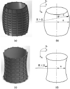 Externally ring and stringer stiffened toroidal shell segments under combined axial compression and pressure loading
