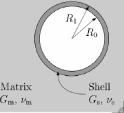 Spherical shell embedded in an infinite elastic medium