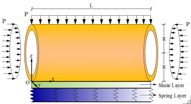 Hydrostatically compressed cylindrical shell on a Pasternak foundation