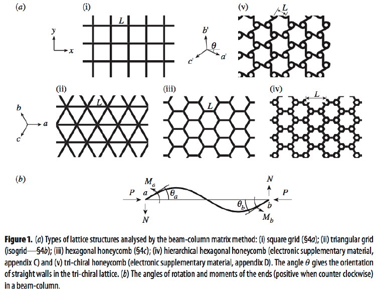 Various undeformed honeycomb configurations