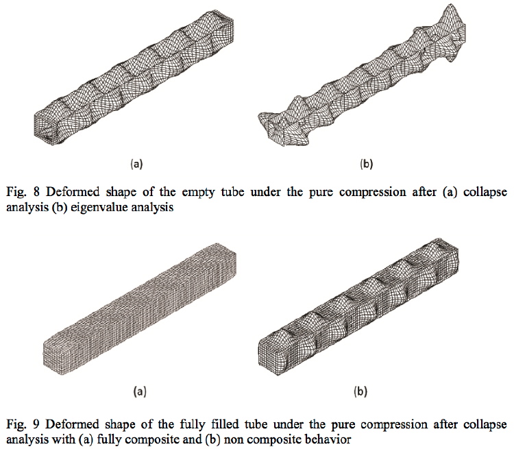 Buckling and collapse of axially compressed square tubes with and without internal foam